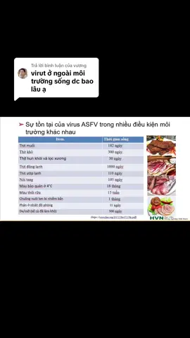Trả lời @vương bac xem thông tin nhe, hiện tại lối đi trong chuồng nhiều bac sử dụng nước vôi, trai như ở mee cun. Nước vôi rất tốt nhưng các bacs lưu ý ktra độ pH của nước để đảm bảo là tiêu diệt đc vr nhe, ngoài ra các thông tin trên bacs lưu ý để bảo vệ đàn vật nuôi nhaf mình nhe#vacxindichtalonchauphi #viral #dịchtachauphi #chănnuôilợn 