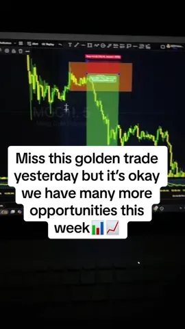 Risk less, win more  The easiest strategy every beginner should know — ORB power! 📊📈#tradinglife #trading #futurestrading #forex 