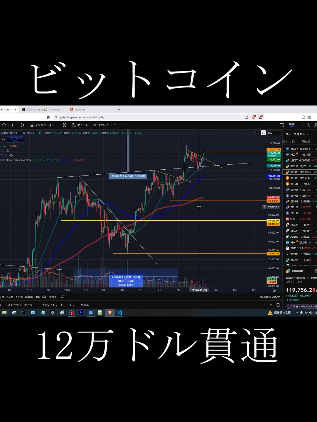 #btc #ビットコイン