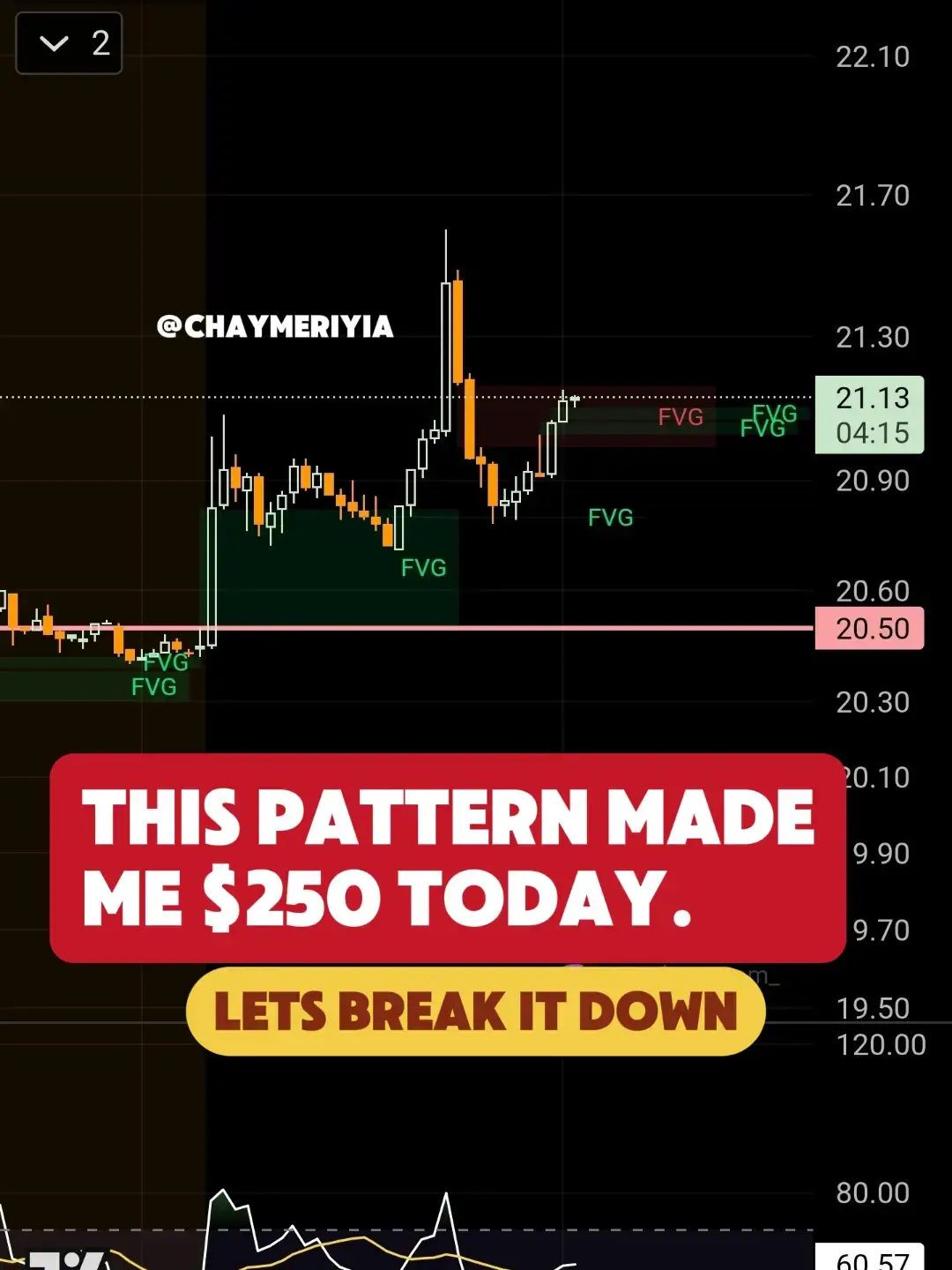 Today, I used a pattern I’ve talked about here before, the Head and Shoulders,  to grab a quick $250 return on Intel in just about 2 hours. The Head and Shoulders is a bearish signal, and I spotted it on both the 5-minute and 15-minute timeframes. Platform used to trade: Webull Charting: TradingView Book in Image: LINK IN BIO (Everything You Need to Understand the Stock Market) #​tradingsignal #​#optionstrading #optionstradingtips #optionstrading #Lemon8 #fyp 