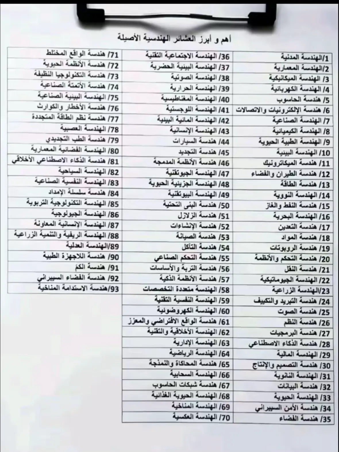 #الجامعة_التكنولوجية #الهندسة_المدنية #العراق #بغداد #مهندس #مالي_خلق_احط_هاشتاقات 