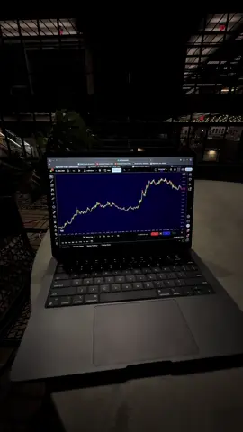 We always use SimpleAlgo indicator on our charts 💪 #simplealgo #stocks #crypto #forex #daytrading #tradingview 