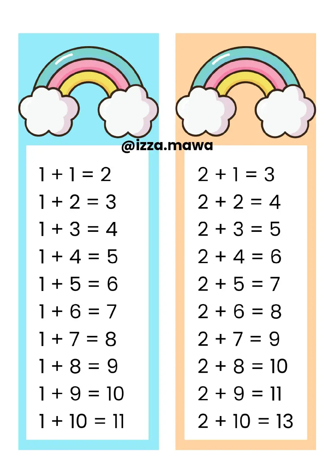 Tabel penjumlahan dari 1 sampai 10 #tabelpenjumlahan  #penjumlahan  #penjumlahan1sampai10  #mediapembelajaran  #matematikamudah 