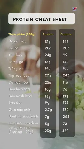 List sản phẩm chứa protein. Nguồn tham khảo #Wheytot #supplements #gym #calories #protein 