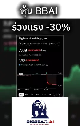 BigBear.AI Holdings, Inc. (NYSE: BBAI ) 📊🤖📉 --- 📢 BigBear.AI ผลประกอบการ Q2/2025 สร้างแรงกดดันหนักต่อนักลงทุน 📈 ความเคลื่อนไหวราคาหุ้น ราคาปิดปกติ: $7.09 (-0.70%) ช่วงราคาวัน: $7.39 (สูงสุด) ➡ $6.74 (ต่ำสุด) กรอบ 52 สัปดาห์: $10.36 – $1.20 หลังปิดตลาด (After Hours): ร่วงแรง -29.3% เหลือ $5.01 💥 → การดิ่งลงนี้เกิดหลังการประกาศผลประกอบการที่ต่ำกว่าคาด --- 📊 ผลประกอบการ Q2/2025 EPS (กำไรต่อหุ้น): - $0.71 แย่กว่าที่นักวิเคราะห์คาดว่าจะขาดทุนเพียง - $0.06 ❌ รายได้ (Revenue): $32.47M ต่ำกว่าประมาณการ Street ที่ $41.17M ❌ --- 🔍 สาเหตุที่กดดันหุ้น 1. ผลประกอบการพลาดเป้าแรง ทั้งรายได้และ EPS แย่กว่าที่คาดอย่างมีนัยสำคัญ บ่งชี้ถึงแรงกดดันด้านต้นทุนและการชะลอตัวของโครงการสำคัญ 2. การถอนคำแนะนำ EBITDA ทั้งปี (Adjusted EBITDA Guidance) เนื่องจากความไม่แน่นอนของสัญญากับกองทัพบางโครงการ และแผนการลงทุนจำนวนมากใน H2/2025 3. ความเชื่อมั่นนักลงทุนสั่นคลอน การขาดทุนสูง + รายได้ต่ำกว่าคาดทำให้เกิดแรงขายทันทีใน After Hours --- 🧐 วิเคราะห์เชิงกลยุทธ์ จุดแข็ง: บริษัทอยู่ในตลาด AI + Defense ที่มีโอกาสเติบโตระยะยาว มีฐานโครงการภาครัฐซึ่งอาจสร้างรายได้ต่อเนื่องหากได้งบประมาณอนุมัติ ความท้าทาย: พึ่งพาสัญญากับกองทัพเป็นหลัก → ความล่าช้าหรืองบลดกระทบทันที ต้นทุนดำเนินงานและการลงทุนสูง กดดันกำไรในระยะสั้น สิ่งที่ต้องติดตาม: การออก EBITDA Guidance ใหม่ ความคืบหน้าและการอนุมัติโครงการกองทัพ ความสามารถในการควบคุมต้นทุนระหว่างขยายธุรกิจ AI --- 💡 สรุปมุมมอง BigBear.AI กำลังเผชิญ แรงกดดันคู่ ทั้งจากผลประกอบการที่พลาดเป้าอย่างรุนแรง และการถอนคำแนะนำกำไร ทำให้ตลาดตอบสนองด้วยการเทขายหุ้นหลังปิดตลาด แม้บริษัทมีศักยภาพในตลาด AI และ Defense แต่ระยะสั้นนักลงทุนต้องจับตาความชัดเจนของสัญญาและการฟื้นตัวของรายได้อย่างใกล้ชิด Holdings (BBAI) ให้ครบถ้วนและอ่านง่าย พร้อมเพิ่มความละเอียดเชิงวิเคราะห์ 📊🤖 --- 📢 BigBear.AI ถอนคำแนะนำ EBITDA ประจำปีงบประมาณ 2025 ท่ามกลางความไม่แน่นอนในโครงการกองทัพ และการลงทุนเพิ่มเติมในครึ่งหลังของปี --- 📊 แนวโน้มทางการเงิน (Fiscal Year Ending 31 ธ.ค. 2025) รายได้คาดการณ์: อยู่ในช่วง $125M – $140M 💵 การเปลี่ยนแปลงสำคัญ: บริษัทได้ ถอนคำแนะนำ EBITDA ที่ปรับปรุงแล้ว (Adjusted EBITDA Guidance) ที่เคยประกาศไว้ก่อนหน้านี้ เหตุผล: 1. ความไม่แน่นอนในโครงการกองทัพ (Military Contracts) บางโครงการอาจเลื่อน ส่งผลต่อการรับรู้รายได้และกำไร ความไม่ชัดเจนด้านงบประมาณของกองทัพอาจกระทบสัญญาที่มีอยู่ 2. การใช้จ่ายลงทุน (CapEx / Strategic Investments) ใน ครึ่งหลังของปี (H2/2025) บริษัทวางแผนลงทุนเพิ่มเติมเพื่อขยายธุรกิจและเทคโนโลยี AI ซึ่งอาจกดดันกำไรระยะสั้น บริษัทระบุว่าจะออก คำแนะนำ Adjusted EBITDA ฉบับปรับปรุง ในภายหลัง --- 📌 นโยบายการให้คำแนะนำทางการเงินของบริษัท BigBear.AI จะ ไม่รวม ผลกระทบจาก: การซื้อกิจการ (Acquisitions) การขายสินทรัพย์ (Divestitures) การเปลี่ยนแปลงกฎหมาย การปรับมาตรฐานบัญชีใหม่ จนกว่ารายการเหล่านี้จะเกิดขึ้นจริงหรือมีความชัดเจน --- 🧐 มุมมองเชิงวิเคราะห์ เชิงบวก (Positive): รายได้ที่คาดการณ์ $125M – $140M แสดงว่าบริษัทยังมีโครงการหลักที่สร้างรายได้ต่อเนื่อง การลงทุนเพิ่มเติมใน H2 อาจช่วยสร้างการเติบโตระยะยาวในธุรกิจ AI และโซลูชันด้านกลาโหม เชิงลบ (Negative): การถอน EBITDA Guidance เป็นสัญญาณว่าความไม่แน่นอนด้านต้นทุนและรายได้สูงขึ้น ความเสี่ยงจากการพึ่งพาสัญญากับหน่วยงานรัฐ/กองทัพ ซึ่งมักผันผวนจากงบประมาณและนโยบาย สิ่งที่นักลงทุนควรติดตาม: 1. การประกาศ EBITDA Guidance ฉบับใหม่ 2. ความคืบหน้าโครงการกองทัพ และการลงนามสัญญาใหม่ 3. ผลกระทบของการลงทุน H2 ต่อกระแสเงินสด --- 📉 ภาพรวมราคาหุ้น (ข้อมูลจากวันประกาศ) BBAI: ลดลง -0.70% นักลงทุนอาจตีความการถอนคำแนะนำ EBITDA เป็นสัญญาณความเสี่ยง ทำให้เกิดแรงขายระยะสั้น --- 💡 สรุป: BigBear.AI กำลังอยู่ในจุดที่ต้องสร้างสมดุลระหว่าง การลงทุนเพื่อเติบโตในระยะยาว กับ การรักษาความเชื่อมั่นนักลงทุนในระยะสั้น การถอนคำแนะนำ EBITDA แม้เป็นการจัดการความคาดหวัง แต่ก็สะท้อนถึงความท้าทายในการประเมินผลประกอบการท่ามกลางความไม่แน่นอนของโครงการกองทัพและสภาพเศรษฐกิจปัจจุบัน --- #ลงทุนหุ้นสหรัฐอเมริกา #ลงทุนหุ้นนอก #การลงทุน  #การเงิน 