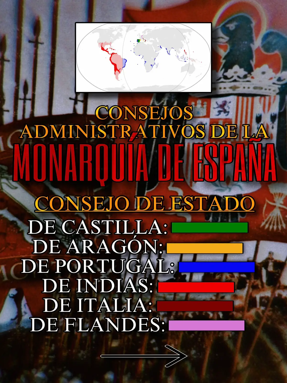 Telegram en la bio 🗣️  Orden por extensión: Indias, Portugal, Castilla, Aragón, Italia, Flandes. #vivaespaña #imperioespañol #evropa #mapa #historia 