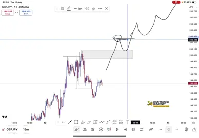 MES OPPORTUNITÉS DE LA SEMAINE 🔥 - Suivez moi sur YouTube : Kemytrading
