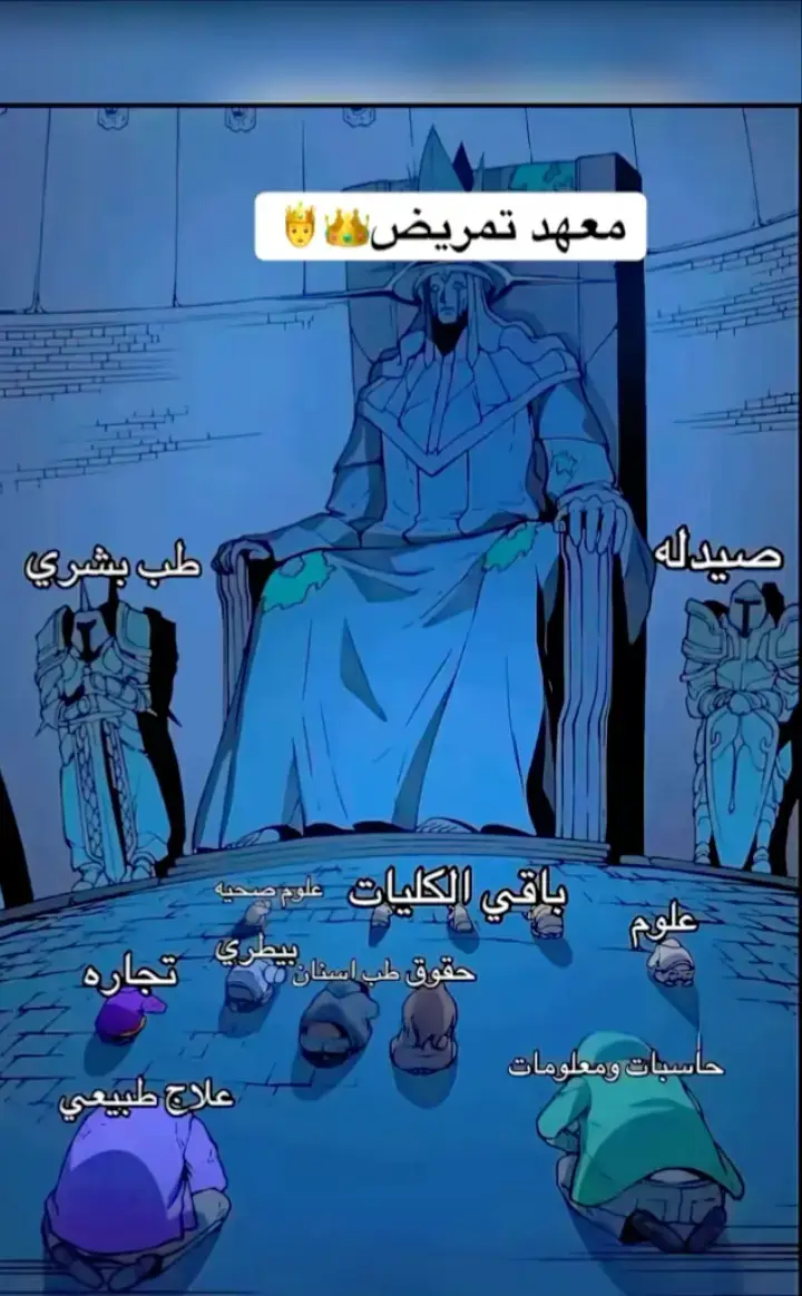#تمريض #تمريض💉💊 