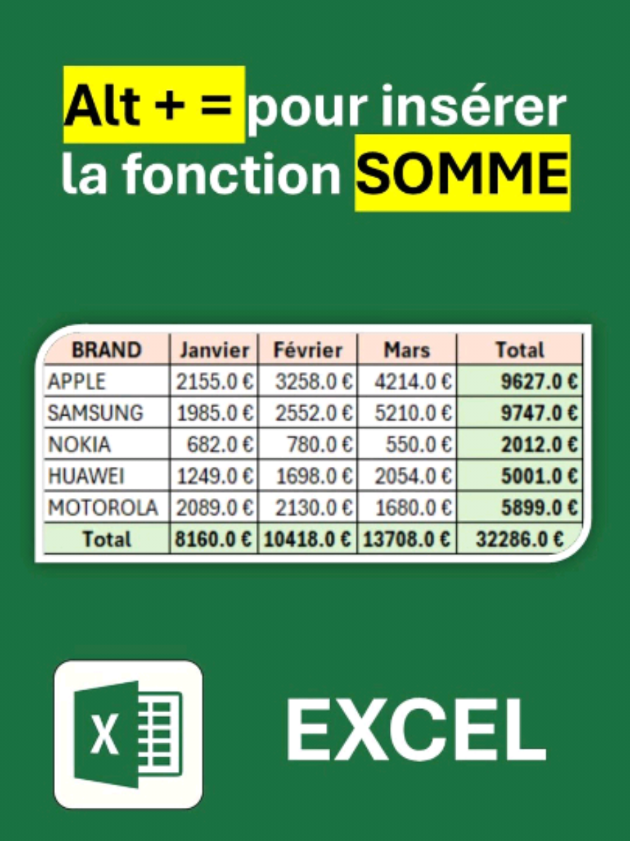 Insérer la fonction somme automatique avec le raccourci Alt + = sur #excel #exceltips #excelfacile #lacademiedigital #formationexcel 