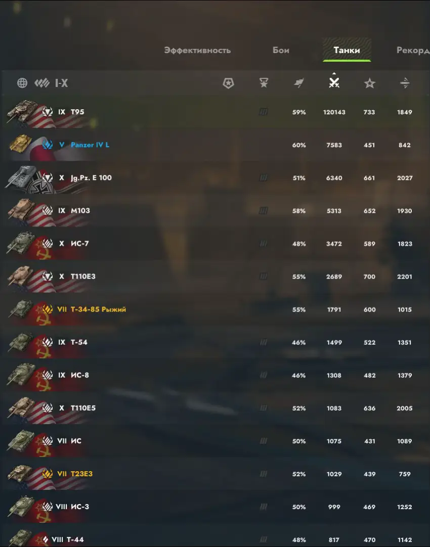 T95 — серия опытных танков США, проходивших испытания в конце 1950-х, начале 1960-х годов. Генеральным подрядчиком выступала компания «Форд».[1] На вооружение танк принят не был. С принятием в начале 50-х на вооружение среднего танка М48 в США начались работы по разработке его будущей замены. В сентябре 1954-го из многочисленных предложенных проектов для дальнейшей работы были отобраны два образца: среднепушечный, 5 катковый, с 90-мм пушкой, получивший обозначение Т95 и тяжелопушечный, шестикатковый с 105-мм пушкой, получивший обозначение Т96. Пушки обоих танков были гладкоствольными с оперёнными бронебойными подкалиберными снарядами и установлены на безоткатных установках. Из-за высокой степени унификации, в ноябре 1956-го было решено объединить оба проекта и изготовить 9 танков: 4 оригинальных Т95, 1 Т95 с 90-мм пушкой на откатной установке, получивший обозначение Т95Е1 и 4 танка, совмещающие 5 катковое шасси Т95 с башней и вооружением танка Т96, получивший позднее обозначение Т95Е4. Так как башни Т96 не были готовы (в конце концов, они так и не были воплощены в металле), было решено временно оснастить 2 танка башнями от серийного танка М48А2 с нарезной 90-мм пушкой М41 (получил обозначение Т95Е2) и ещё 2 башней экспериментального танка Т54Е2 с нарезной 105-мм пушкой Т140. Первым был изготовлен вариант Т95Е2 в мае 1957-го, Т95Е3 был произведен в июле того же года, а первый оригинальный Т95 был готов в феврале 1958-го. #танки #tanksblitz #wot 