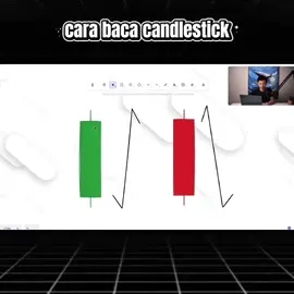 Cara Baca Candlestick | Panduan Dasar & Struktur Market 
