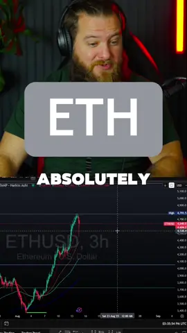Eth Market Update 8/15/2025 #eth #crypto #charts #btc #bitcoin 