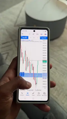 Indices Trader🔥🔥 #fyp #trend #viralvideos #viralvideos #fyppppppppppppppppppppppp #binarytrading #goviral #gold #robot #forex #xauusd 