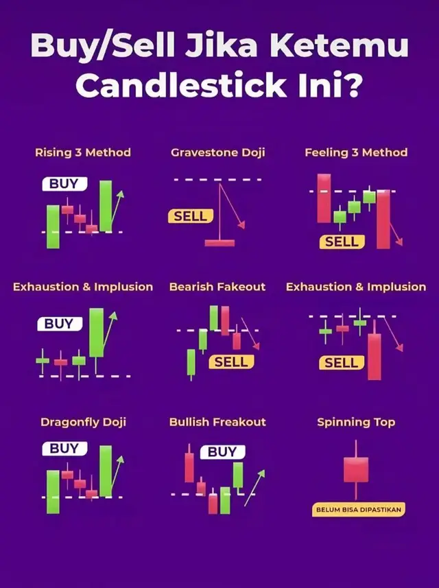 #trading #candlestick 