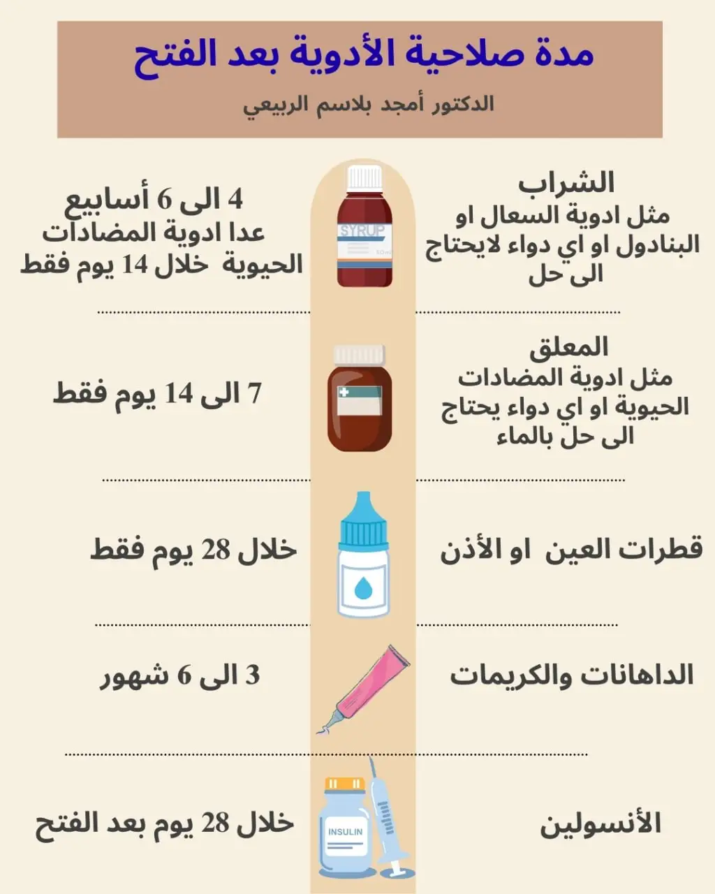 #مضاد_حيوي #ادوية💊 #بغداد  #ابودشير_حي_الصحه #طبيب_اطفال 