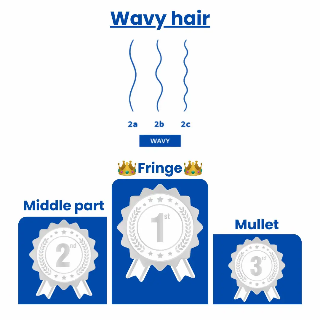 What’s your hair type? #hairstyle #haircut #hairtype #GlowUp 
