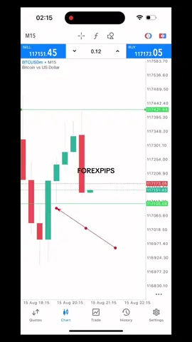 This video is for education purpose only i am not advising anyone to invest their money 💰 No Signal No Account management pure education #ghostslhuntcreator #crypto #scalping #binance #cryptocurrency 
