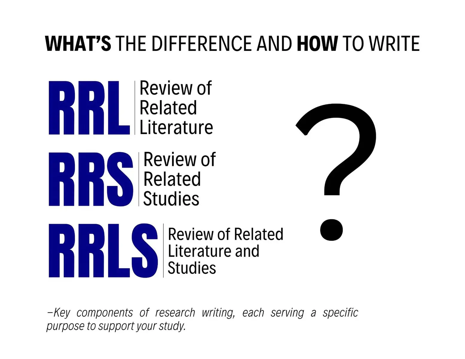 Hi nahihirapan kaba kung pano kumuha ng rrl/rrs/rrls? #rrl #rrs #research #fyp #foryou 