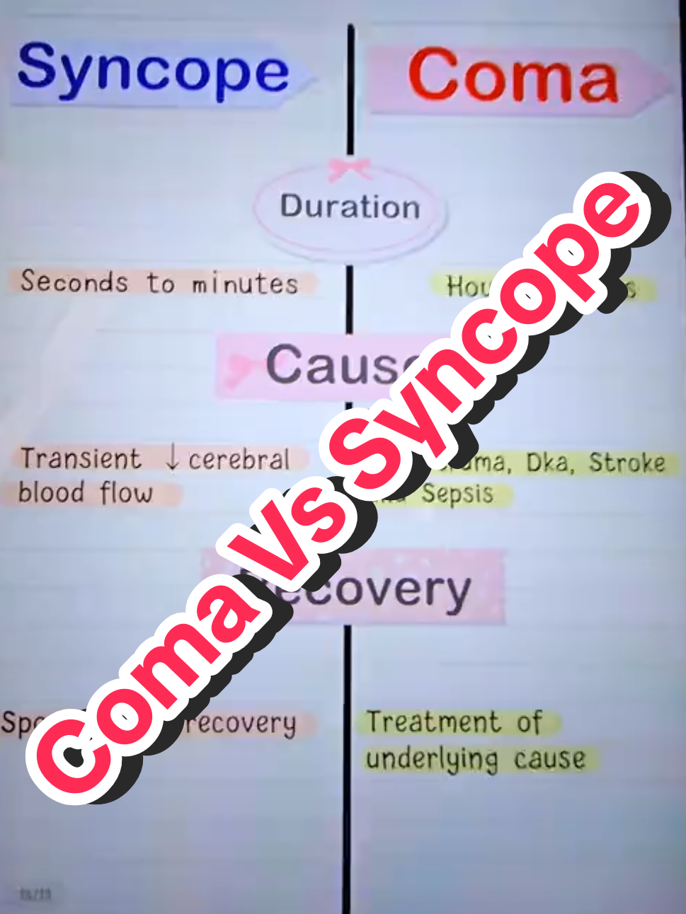 Syncope & Coma 🔫 #علاج_طبيعي #صيدله #طب #medicalstudent #تمريض 