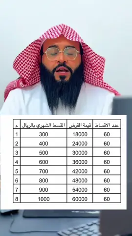 #سداد_ايقاف_الخدمات #تمويل_عقاري_سكني #تمويل_عقاري #سيوله_مالية #سيولة #تعثرات #ترند 