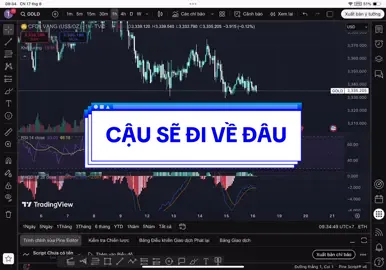 #CapCut CÙNG PHÂN TÍCH THỬ TUẦN SAU CẬU VÀNG SẼ ĐI VỀ ĐÂU.đây là nhận định cá nhân không phải lời khuyên đầu tư-CHÚC AE TUẦN MỚI GD HIỆU QUẢ💎#traderfulltime #hanhtrinhtrieudo #exness #forex 