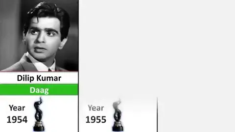 Best Actor Filmfare Awards | 1954 - 2023 Please Like ✅ Share 🙏 Subscribe ❤️ Best Actor Filmfare Awards | 1954 - 2023 Best Actor Filmfare Awards all Time List All Filmfare Award Show NOMINEES AND WINNER Best Actress Filmfare Award all Time List 1990 - 2024 #BestActorFilmfareAwards19542023​ #FilmFareAwards​ #FilmfareBestActor​ #FilmfareAward​ #BestActor​ ​ ​ Follow us on: ►Instagram:    / md_roshidul.official  ​ ►Facebook Page:    / theworld  ​ Contact Us👇👇 roshidula3@gmail.com Disclaimer:👇 Copyright Disclaimer under Section 107 of the copyright act 1976, allowance is made for fair use for purposes such as criticism, comment, news reporting, scholarship, and research. Fair use is a use permitted by copyright statute that might otherwise be infringing. Non-profit, educational or personal use tips the balance in favor of fair use.