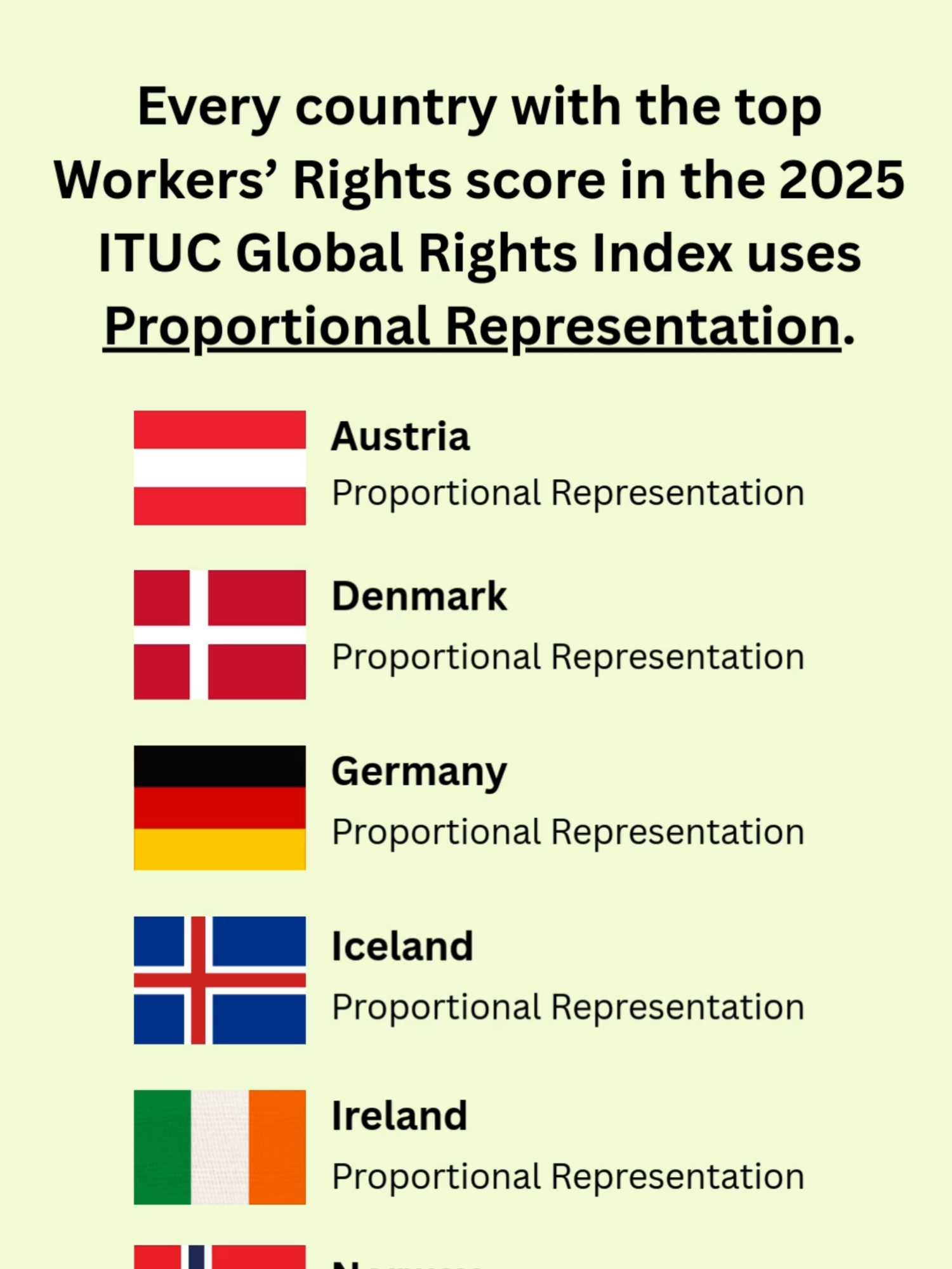 Since we still seem to be debating in 2025 whether flight attendants should be paid for their work, here’s a reminder: the top-ranked countries for workers’ rights in the 2025 International Trade Union Confederation Global Rights Index all use proportional representation. Workers’ rights are far more likely to be respected when a country delivers electoral justice for all. #proportionalrepresentation #cdnpoli #ElectoralReform