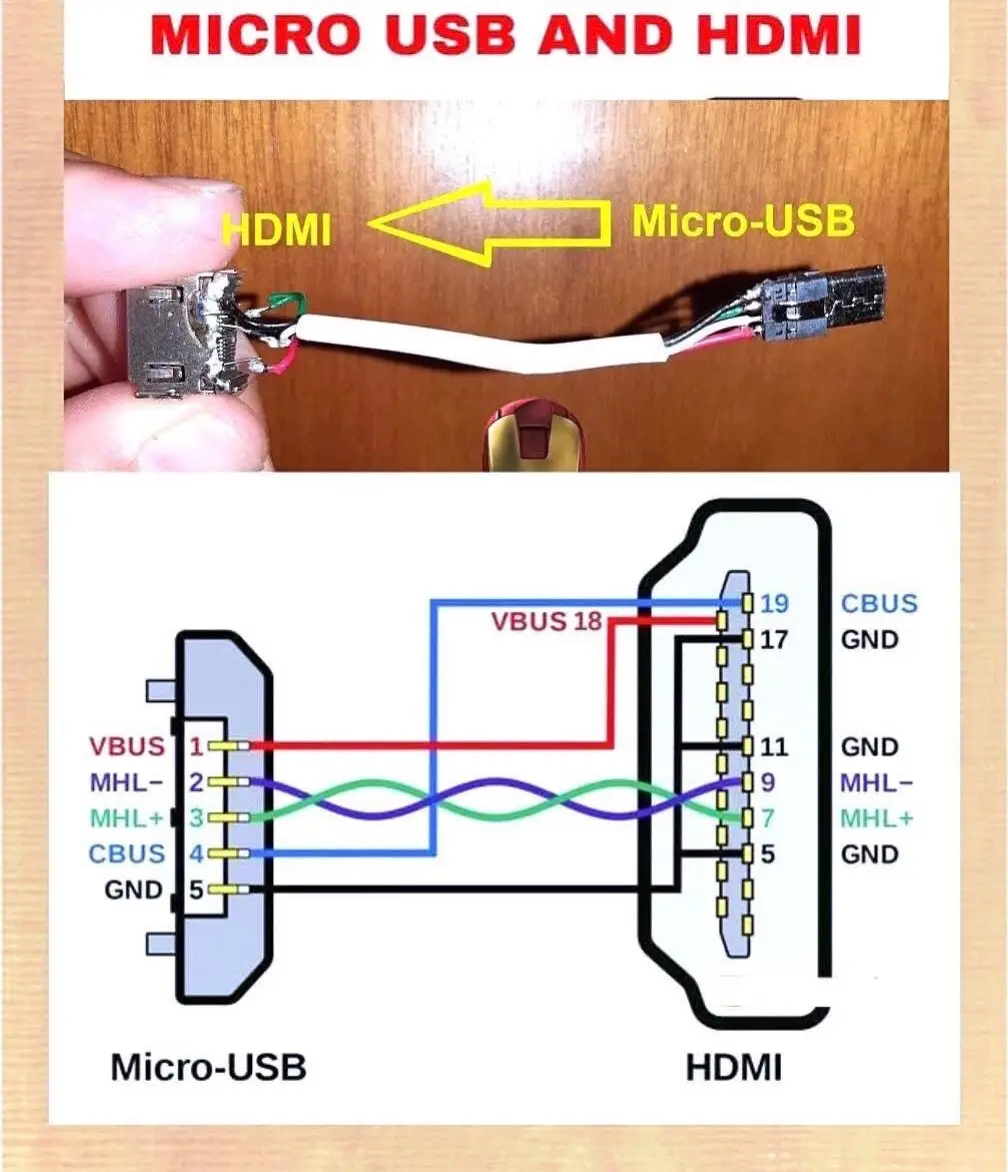 MICRO USB & HDMI                                                      #fyp #viral #foruyou #pageforyou #viralvideos 