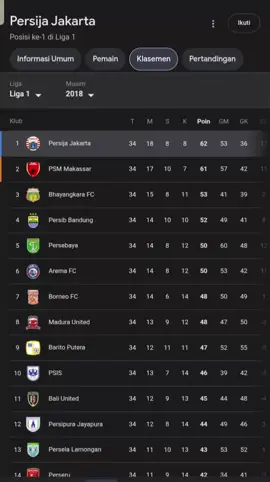 setia itu mahal🧡 #persijajakarta #fyp #persija1928 #4upage #guechampions🏆👆🐯