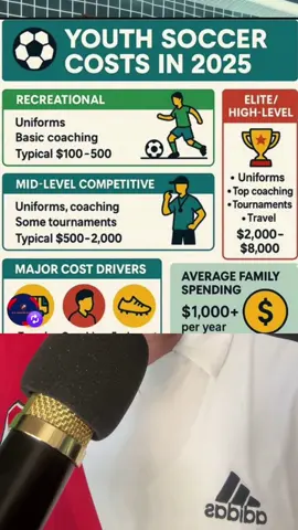 ¿Fútbol para todos o solo para los que pueden pagar? Hablamos sobre cómo el fútbol se ha vuelto cada vez más caro en Estados Unidos, con costos que van desde $100 hasta $8,000 al año dependiendo del nivel. Esto plantea la pregunta de si realmente estamos formando a los mejores futbolistas o simplemente seleccionando a las familias con más dinero. El talento no entiende de billeteras, pero las oportunidades sí, y el gasto promedio de una familia ya supera los $1,000 por año. ¿De verdad el 'deporte más popular del mundo' debería ser el más caro en Estados Unidos? #FútbolParaTodos #CostosDelFútbol #DesigualdadDeOportunidades #DeportesMásCaros