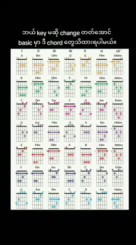 Family chords chart #basicguitar #ဂစ်တာအခြေခံ #guitar