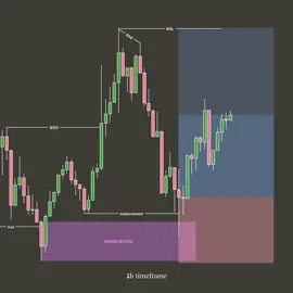 📈 Join my Telegram channel for the latest market updates. Link in bio. #coinwise #stocktrading #cryptotrading #crypto #forex  