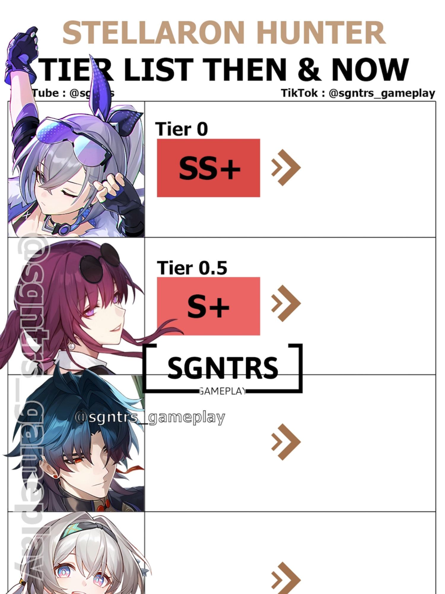 TIER LIST IN HSR BE LIKE #HonkaiStarRail #hsr #fyp #memes #tierlist
