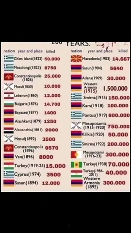 #christianity#orthodox#christians#bible#jesus