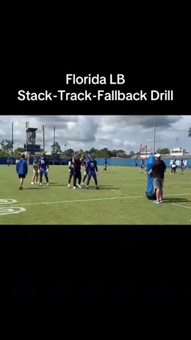 Florida LB Stack-Track-Fallback Drill •Stack nearest DL •Track ball carrier •Fallback if needed #footballdrills #football #tackling #tacklingdrills #linebacker 