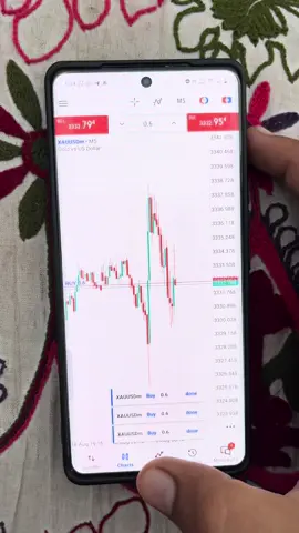 100$ to 1755$ What A Moment From Market  #forexsignals #forexlifestyle #forexexpert #forexrisk #viral 