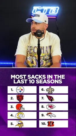 Can you name the NFLs sack leaders over the last 10 seasons? 🧠 #nfl #nfltrivia #football #footballtrivia #footballvideos 