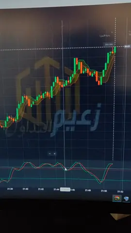 #لاتستسلم #النجاح_في_التداول #زعيم_كيوتكس #افضل_متداول 