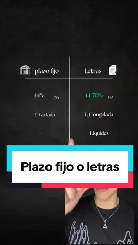 Plazo fijo o letras ? 🇦🇷 #letras #gobierno #inversion #plazofijo 