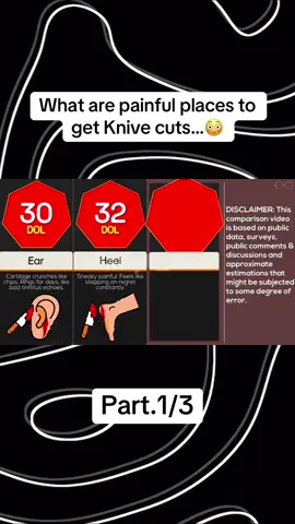 Did you ever cut yourself?🤔#fy #knive #cut #painful 