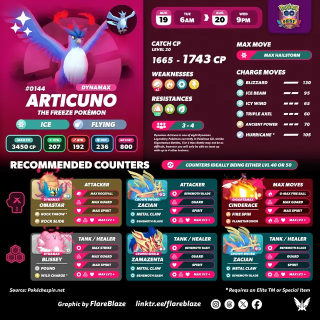 #FlareBlaze #STR8KR4ZY #pokemongo #pokemonddebut #shiny 