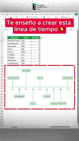 Crea una linea de tiempo con todas tus tareas rápidamente en Excel. 😄📌