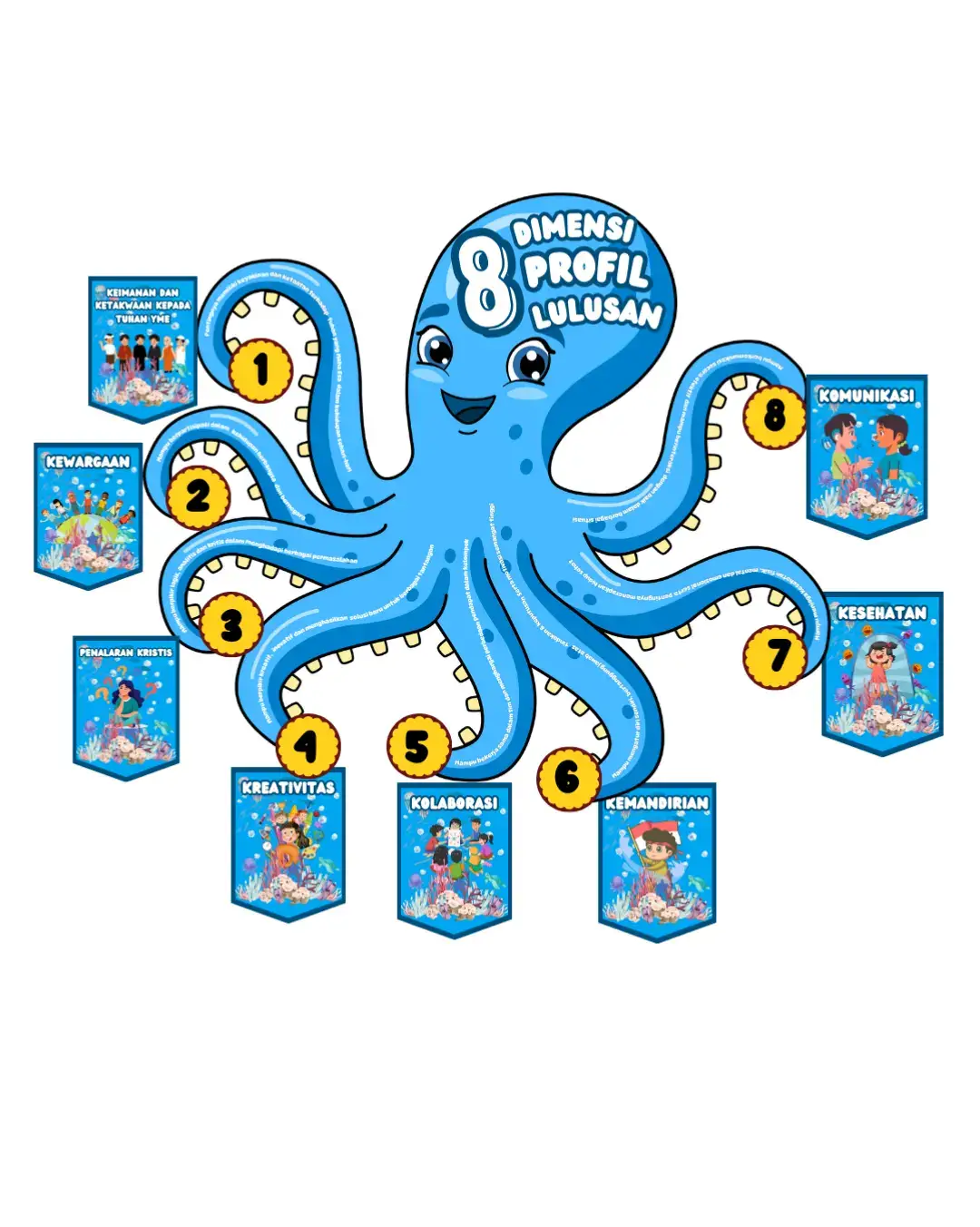 ikut-ikutan gurita viral😂 Cocok untuk hiasan kelas tema Laut, semoga bermanfaat☺🌷#hiasandinding #hiaskelas #gurusd #fypシ゚viral #fyppppppppppppppppppppppp 