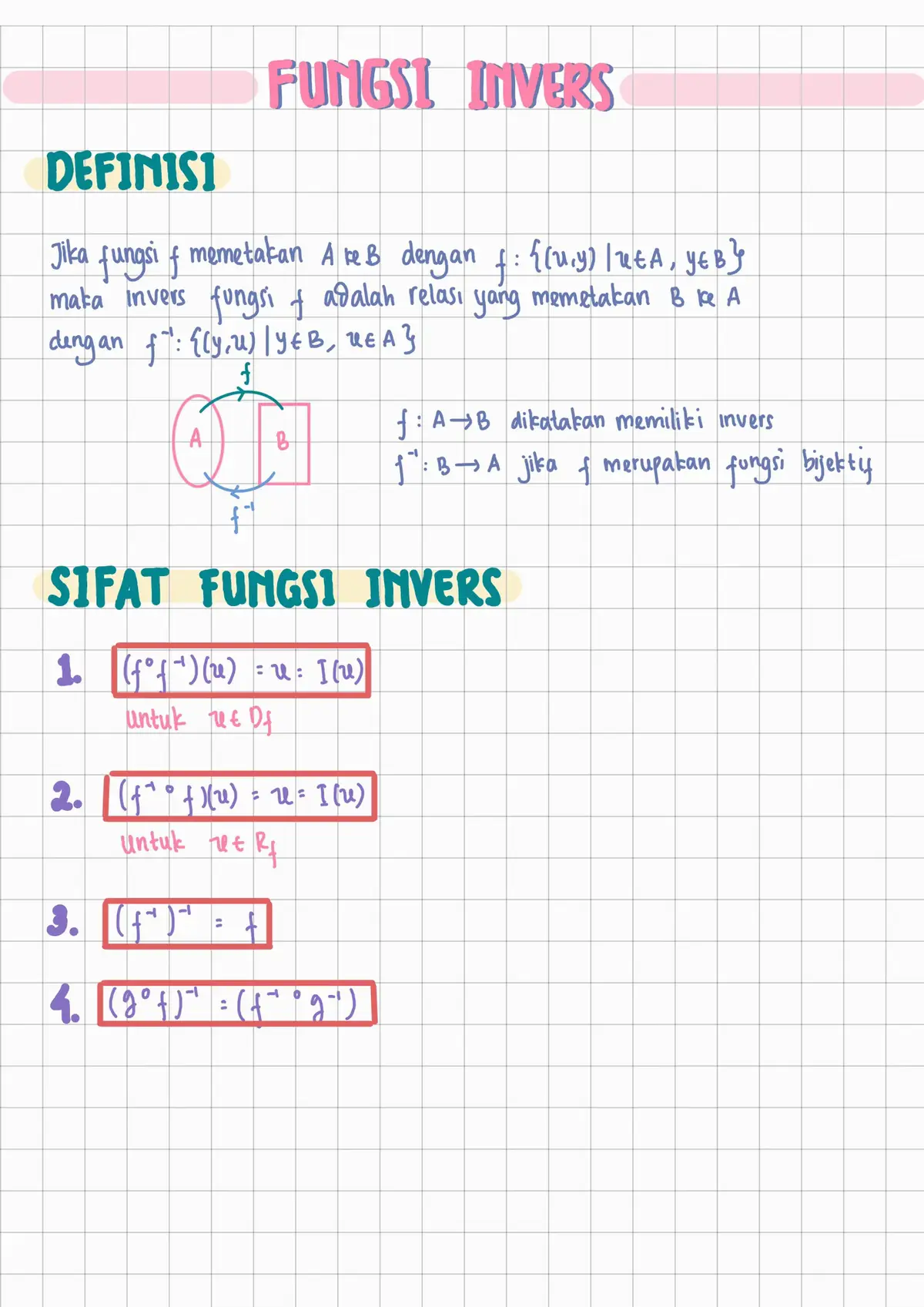 Matematika : Fungsi Invers Kelas XI
