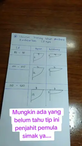 #creatorsearchinsights  #tip  #fypシ  #penjahitpemula 