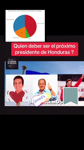 #hondureñosenusa🇭🇳🇺🇸 #politicahn #corrupcionhn #ÚltimaHora #vivahonduras🇭🇳504🇭🇳 