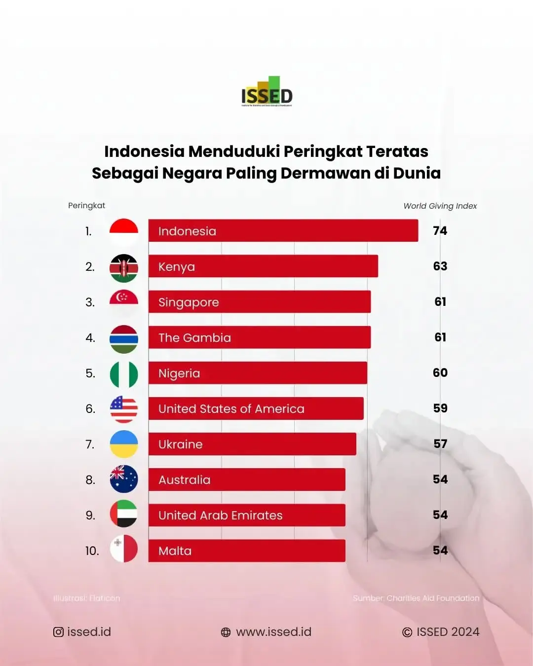 #teratas #top #internasional #rekor #global 