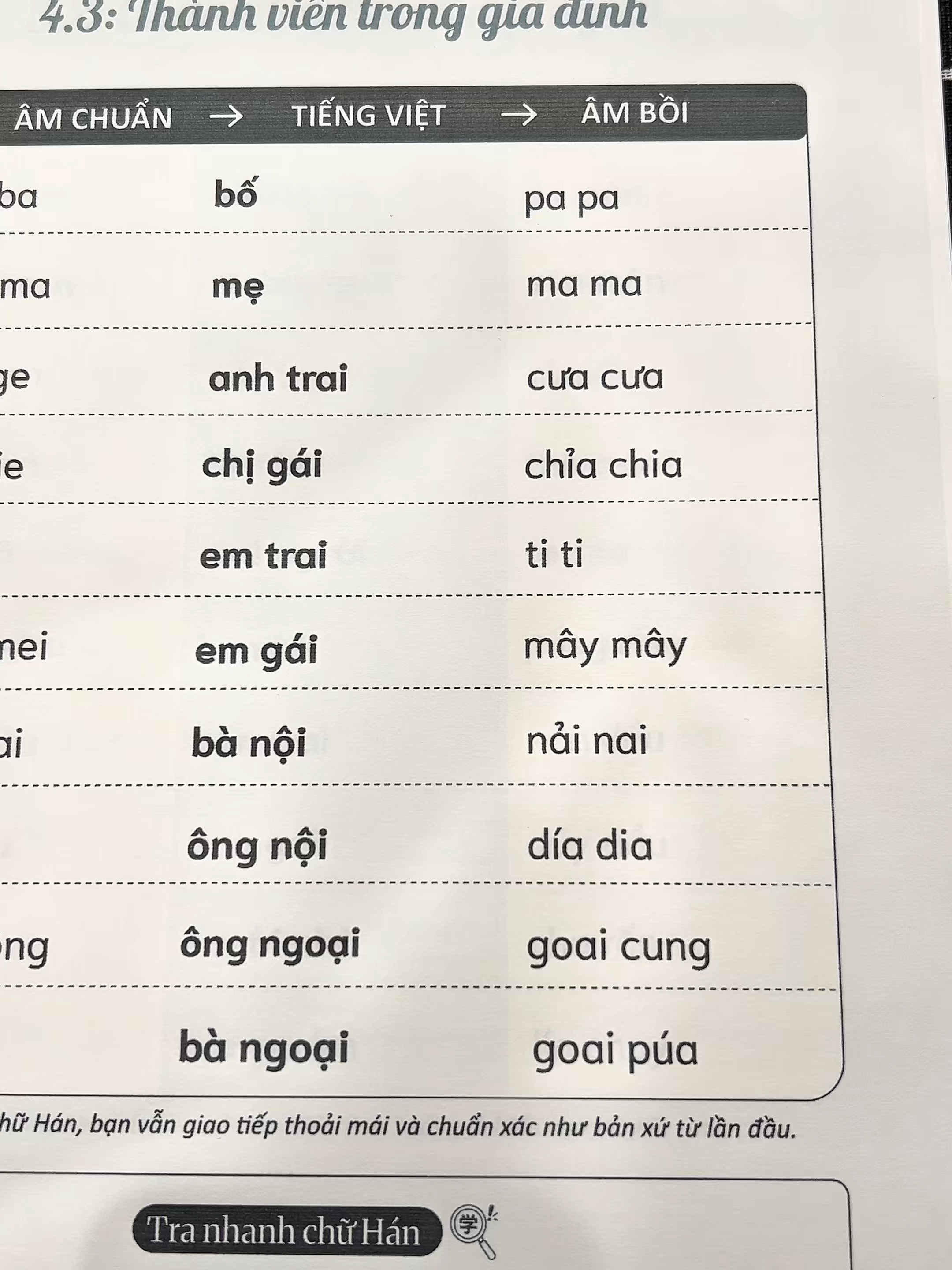 Nhiều người bỏ cuộc giữa chừng vì sợ chữ Hán quá khó. Nhưng thật ra, bạn hoàn toàn có thể học tiếng Trung chỉ với phiên âm. Phiên âm giúp bạn đọc được từ vựng, ráp câu giao tiếp, không cần nhớ hàng trăm nét chữ phức tạp. Học theo cách này, bạn tập trung vào nghe và nói. Nghe thầy cô giảng, nhại lại theo nhịp, vậy là đủ để bắt đầu trò chuyện. Không cần chữ Hán mà vẫn nói được, quan trọng là bạn có thể mở miệng giao tiếp ngay. #hoctiengtrung #tiengtrung #tuhoctiengtrung #sachtiengtrung #tiengtrunggiaotiep