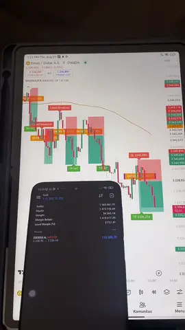 wow tp hit dari indikator tradingview #tradingforex #trading #indikatortrading #tradingview #signalforex 