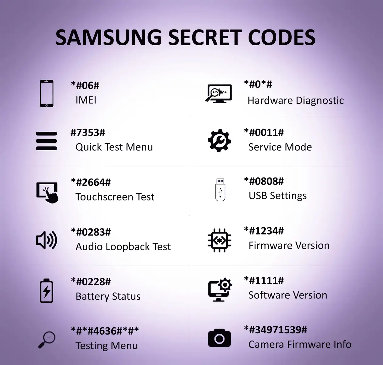 📱✨ أكواد سرّية لهواتف سامسونغ ✨📱 هل كنت تعلم أن هاتفك سامسونغ يخفي مجموعة من الأكواد السرية المفيدة جدًا؟ 😍 🔹 *#06# → لمعرفة IMEI 🔹 #0# → اختبار العتاد (Hardware Diagnostic) 🔹 #7353# → قائمة الاختبارات السريعة 🔹 *#0011# → وضع الخدمة (Service Mode) 🔹 *#2664# → اختبار شاشة اللمس 🔹 *# → إعدادات USB 🔹 *# → اختبار الصوت (Loopback) 🔹 *# → معرفة إصدار الـ Firmware 🔹 # → حالة البطارية 🔋 🔹 # → معرفة إصدار السوفتوير 🔹 ### → قائمة الاختبارات المخفية 🔹 *# → معلومات Firmware الكاميرا 📷 ⚡ ملاحظة: قد لا تعمل بعض الأكواد على جميع الإصدارات. 👉 جربها بحذر وشاركنا أي كود أعجبك أكثر! 😉   